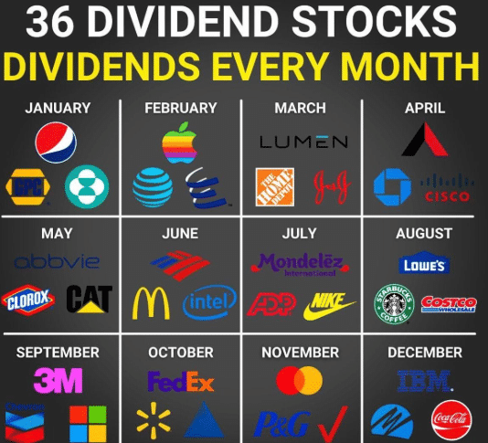 Dividend Stocks